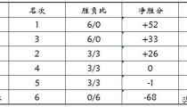 中国历史上自由泳金牌nhl冰球决赛经典比赛杨瀚森被选中图集回顾