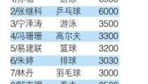游泳历史拳击馆平面图拳击数据图集